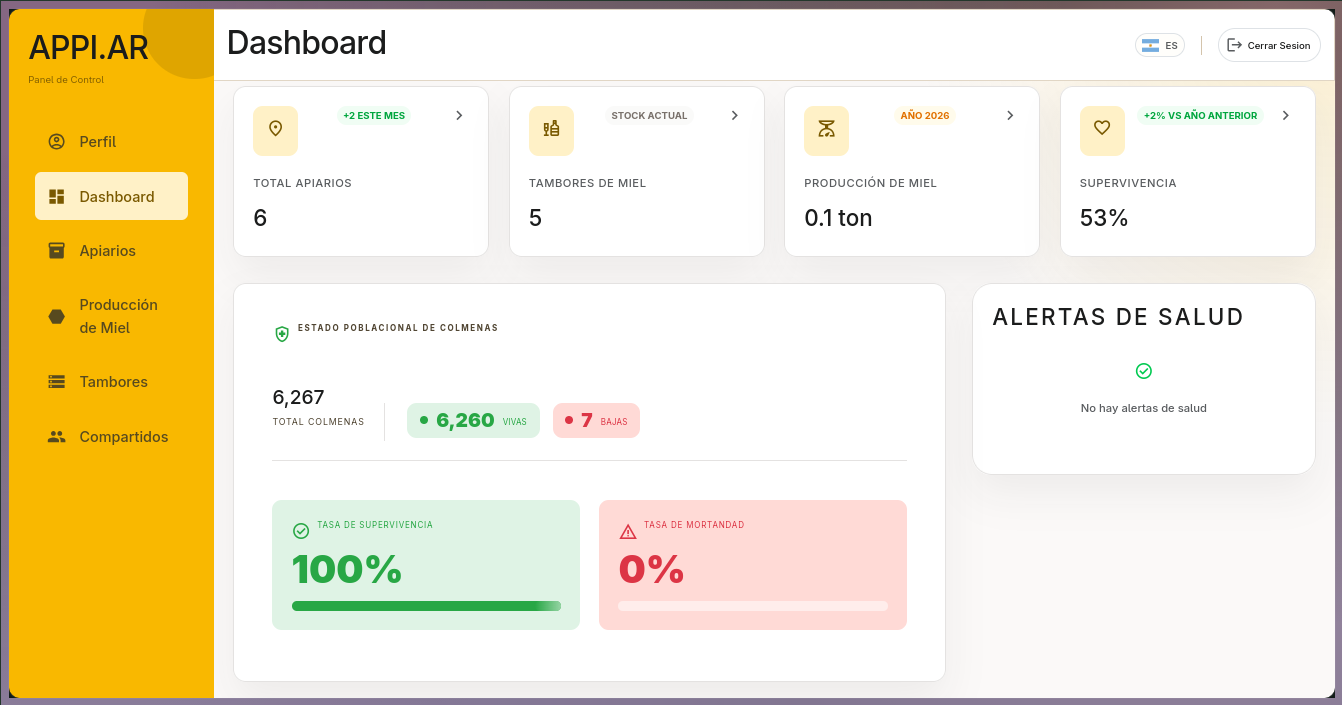 Dashboard — visión general del panel Appi.AR