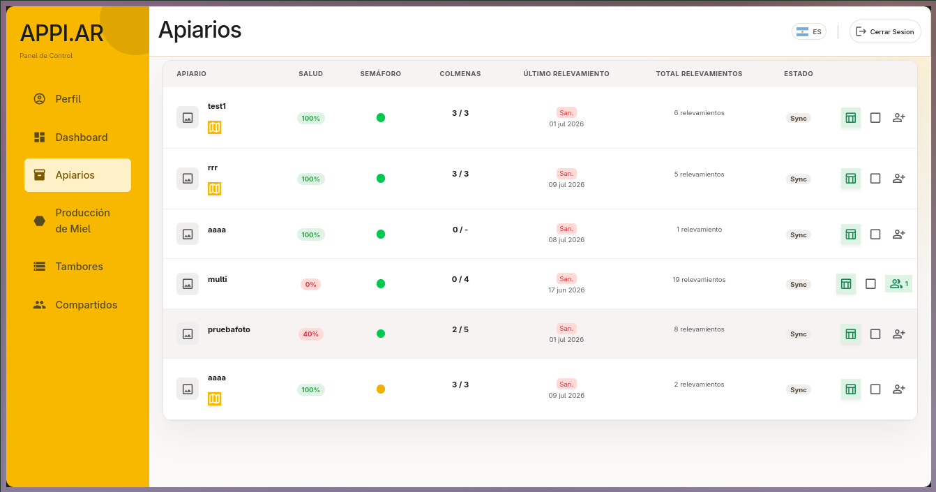 Dashboard — gráficos y métricas de producción